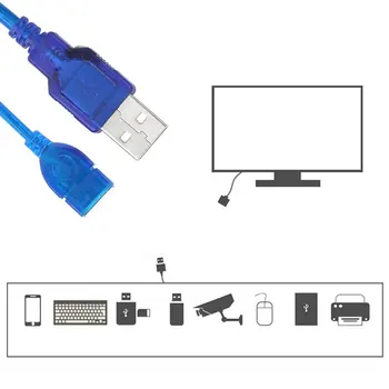 1/1.5/2/3-M Anti-interferentsi USB 2.0 Extension Cable USB 2.0 Mees, et USB2.0 Female Extension Data Sync Cord Kaabel Sinine Standard