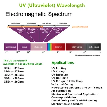 365nm 380nm 395nm UV LED Riba Must-Kerge, Veekindel IP67 36W 12V 16.4 JALGA (5Mtrs) 150LEDs SMD5050 UV Vaik Tahkestamiseks
