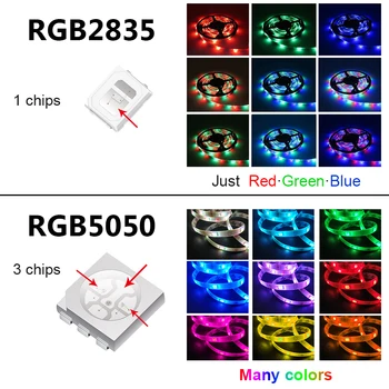 5M 5050 SMD LED Riba RGB RGBPink (RGB + Roosa) RGBWW (RGB+Soe Valge) RGBCCT Paindlik LED String valgus 5M Led Kodu 168140