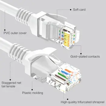 Arvutite Ja Muude Traadita Võrgu Seadmete Vahele Võrgu-Link Sinine Vastupidav CAT-5e RJ45 Ethernet LAN võrgukaabel