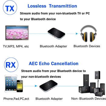 B6 Bluetooth-5.0 Saatja-Vastuvõtja Traadita Audio-Adapter PC-TV Kõrvaklappide Auto 3.5 3.5 mm AUX-Muusika-Vastuvõtja, Saatja, uus