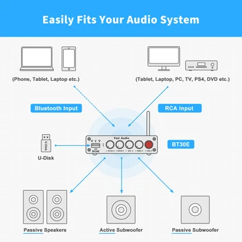 Bluetooth-5.0 Heli Võimendi 2.1 Kanaliga Integreeritud Võimendi & U-Disk Player Home Audio Subwoofer 100W BT30E Fosi Audio