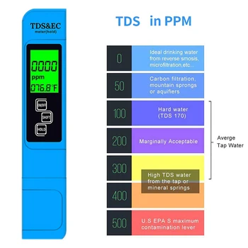 Digitaalne PH-Meeter Akvaariumi Basseini Vee Kvaliteedi TDS Tester PPM Detektor EÜ Analüsaatori Acidimeter Vere Veini Test Vahend Jälgida Puhtus 6559