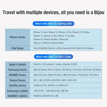 IPhone 12 Pro Max Laadija Nillkin Bijou 18W PD Power Adapter Xiaomi 11 Samsung S21 Ultra Kompaktne USB-C-Fast-Laadija