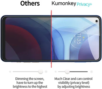 Privacy Filter Karastatud Klaas, Kile AntiSpy Kilp Screen Protector Motorola Moto G Võimsus 2021