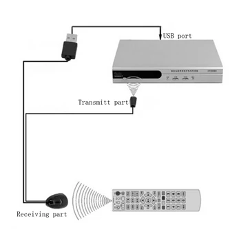 USB IR Infrapuna Kaugjuhtimispult Vastuvõtja, Vedaja Extender Repeater Emitter USB Adapter Audio-TV-digiboksi