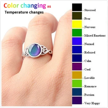 Värviga Ring Ring Emotsioon, Tunne, Muutlik Ringi Temperatuuri Kontroll Kalliskivid Reguleerida Meeleolu sõrmustes Naiste Emane