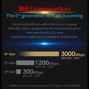 WiFi Traadita Võrgu Kaart 2400Mbp Blutetooth 5.0 Intel AX200 Pro 802.11 AX LAN Adapter Sülearvuti Wi-fi Wireless Dual Dongle 86869